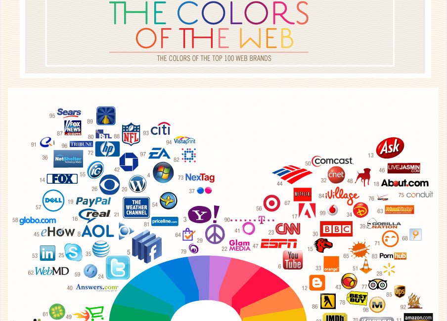 Colors of the web infographic