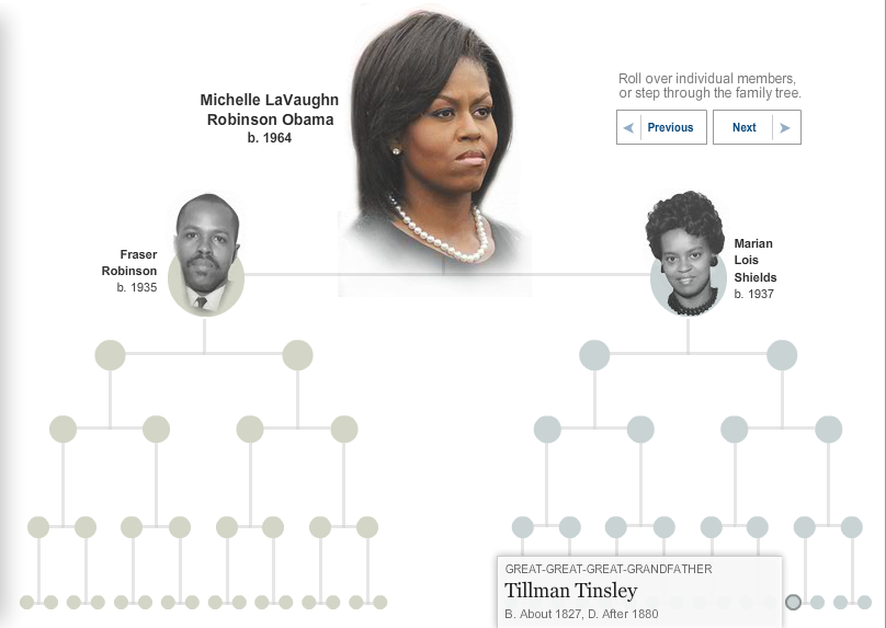 Michelle Obama Genealogy