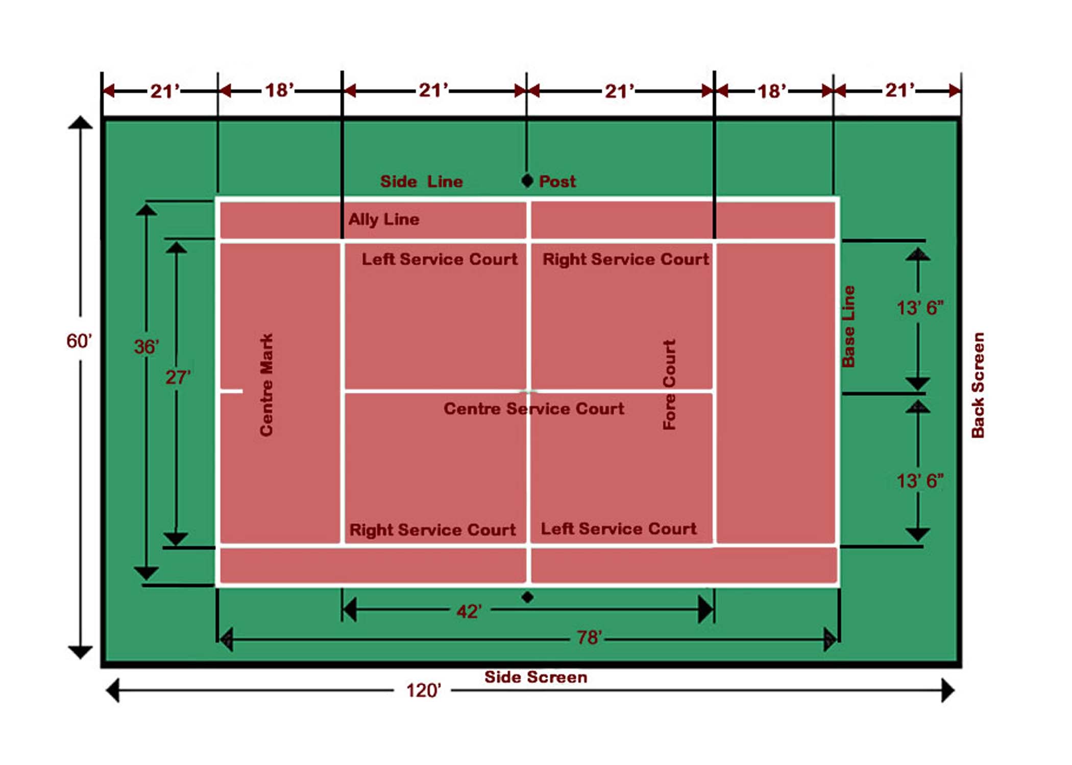 Tennis Court Dimensions showing serving lines, fault lines
