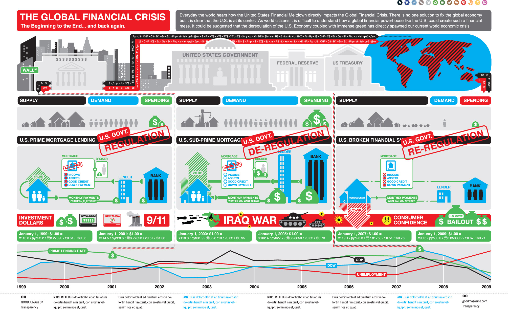 infograph explaining the financial crisis
