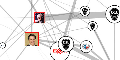 information graphic oil industry contributions to U.S. presidential candidates