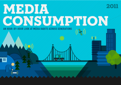 Media Consumption title graphic