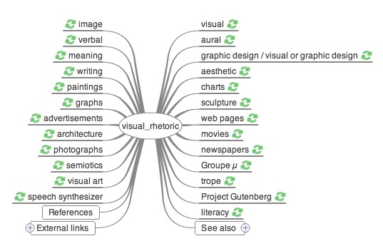Screenshot of search for visual rhetoric from Wikimindmap.org