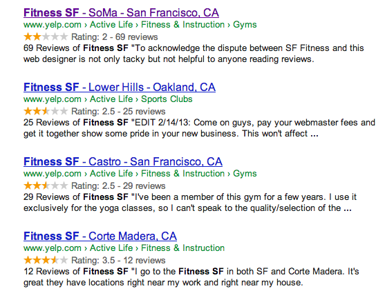 A screencapture of low "Yelp" ratings for Fitness SF, as shown on Google.
