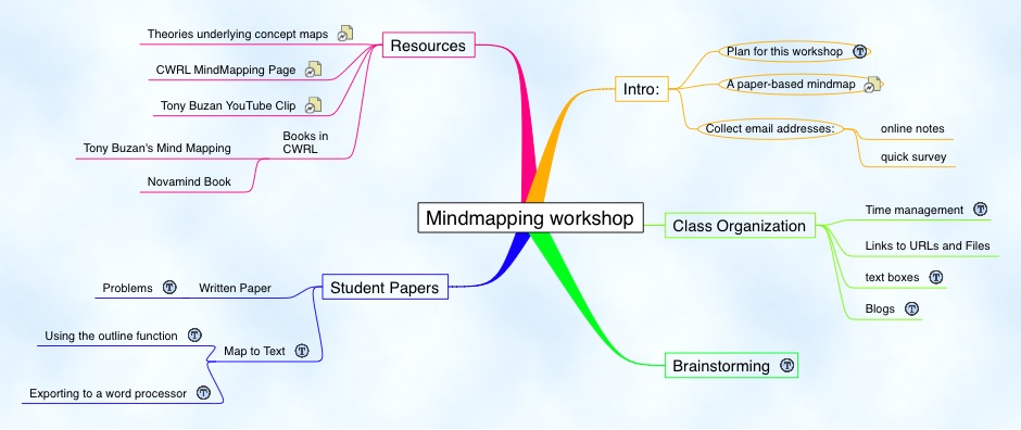 image of mind map