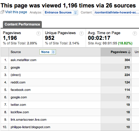 screen shot of analytics source results