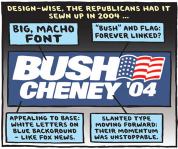 analysis of Bush/Cheney campaign bumper sticker