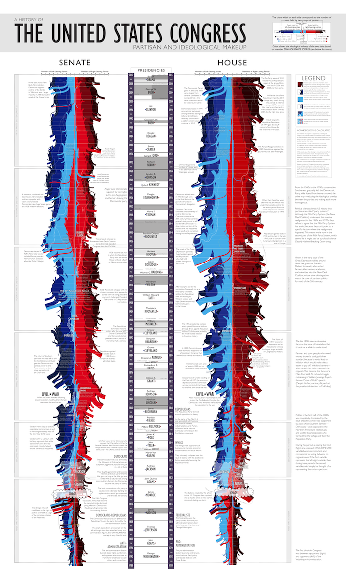 Randall Munroe's visual history of the US Congress