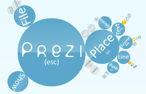 a prezi infographic demonstrating how prezi works